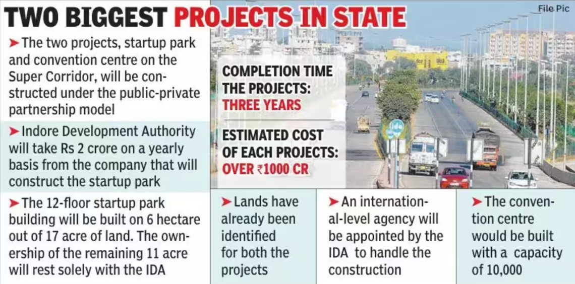Multi-crore startup park & convention centre on Super Corridor get green signal